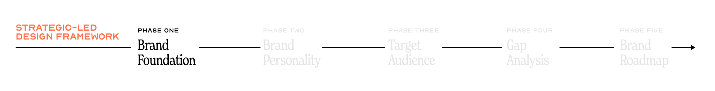 An Inside Look at My Brand Strategy Process – Maevi Creative Studio